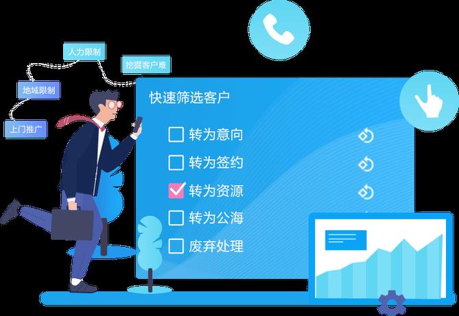 电销行业的外呼系统：助力高效获客