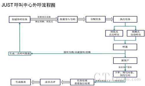 外呼系统任务分配：提升效率的关键策略