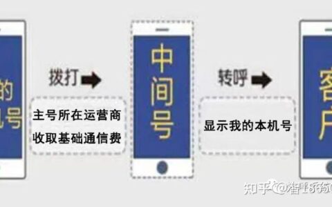 电销电话卡被封了怎么办？如何避免再次被封？