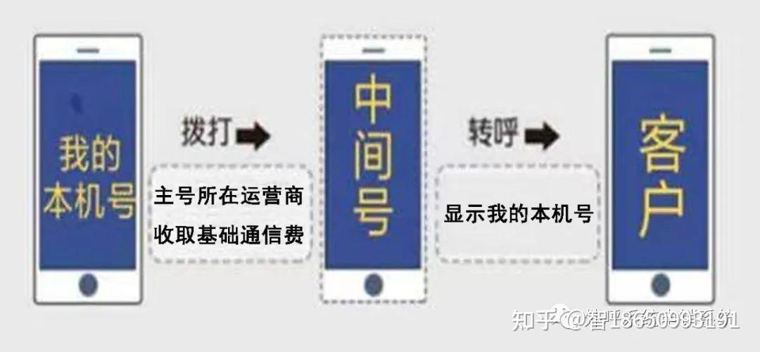 电销电话卡被封了怎么办？如何避免再次被封？