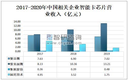 号卡销售：市场趋势和未来展望