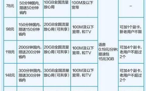 电销卡套餐资费：如何选择最适合您的套餐？