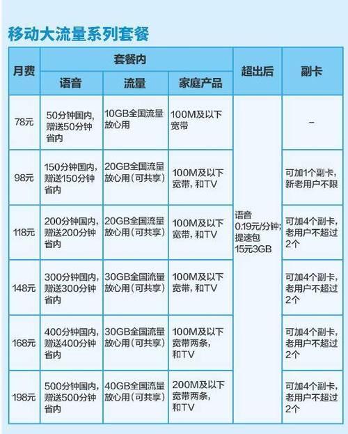 电销卡套餐资费：如何选择最适合您的套餐？