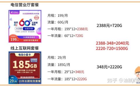 什么号码流量多套餐便宜？2024年最新攻略