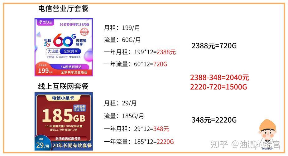 什么号码流量多套餐便宜？2024年最新攻略