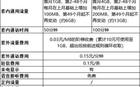 移动最低资费通话套餐：价格与服务对比