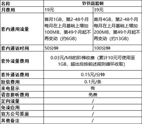 移动最低资费通话套餐：价格与服务对比