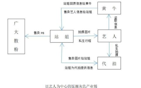 莆田电销卡：揭秘隐藏在背后的灰色产业链