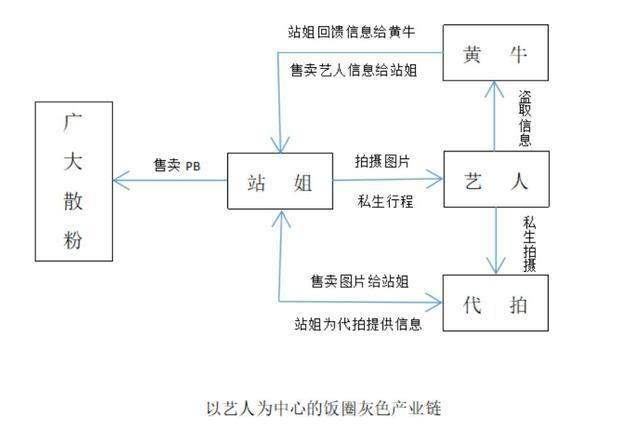 莆田电销卡：揭秘隐藏在背后的灰色产业链