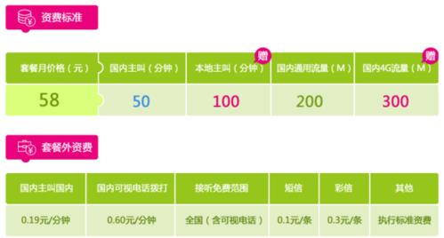 移动手机哪些套餐电话接听要收费？