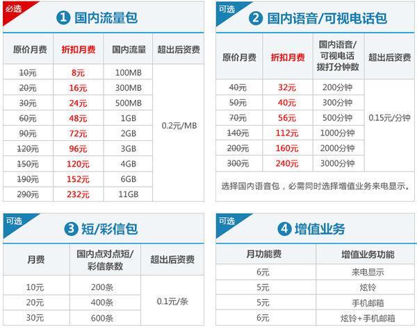 联通有哪些打电话便宜的套餐？