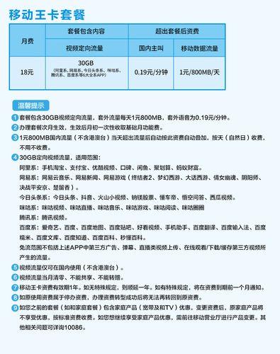 打电话多的手机卡套餐推荐：如何选择最适合您的套餐？