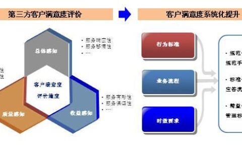 客服外呼系统：提高效率，提升客户满意度