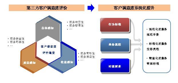 客服外呼系统：提高效率，提升客户满意度