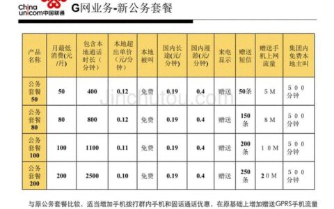 联通电话套餐介绍：满足不同需求的通信选择