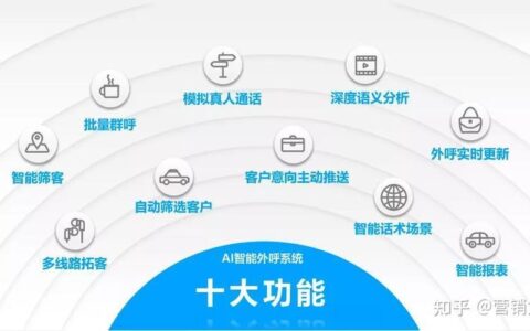 电话系统外呼系统公司：助力企业高效沟通