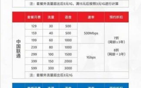 哪个打电话套餐划算？教你如何选择最适合你的套餐