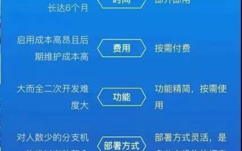 电销外呼系统：如何避免被封号？