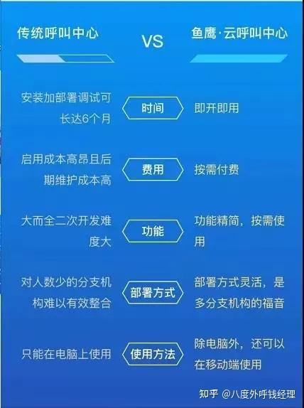 电销外呼系统：如何避免被封号？