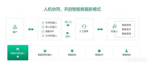 外呼客服电话系统：提升效率，改善服务