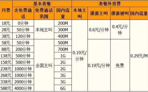 电话少用移动什么套餐？