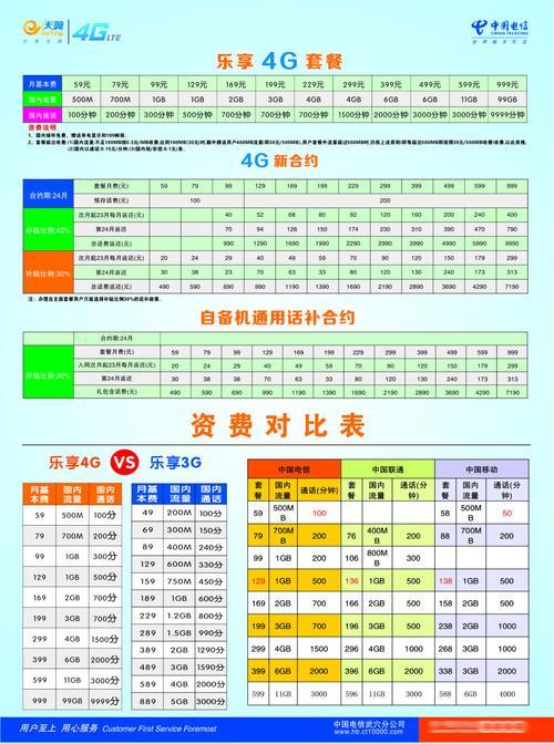 电信电话套餐资费介绍表