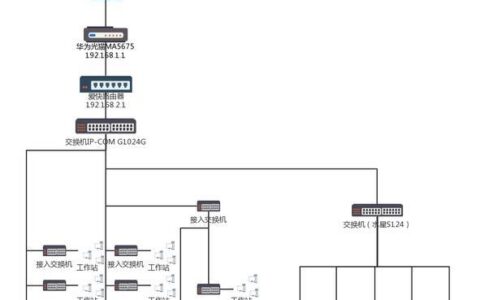 什么是外呼系统线路？