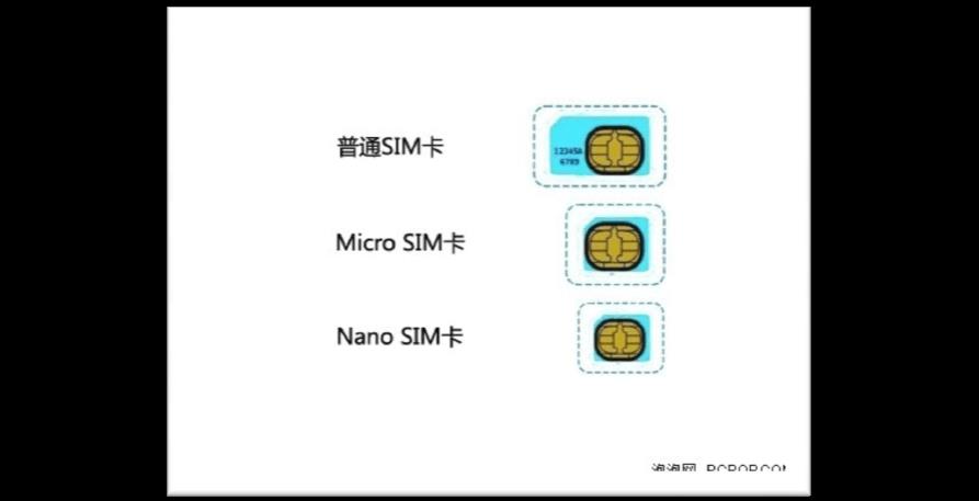 手机卡类型介绍：满足不同需求的通信选择