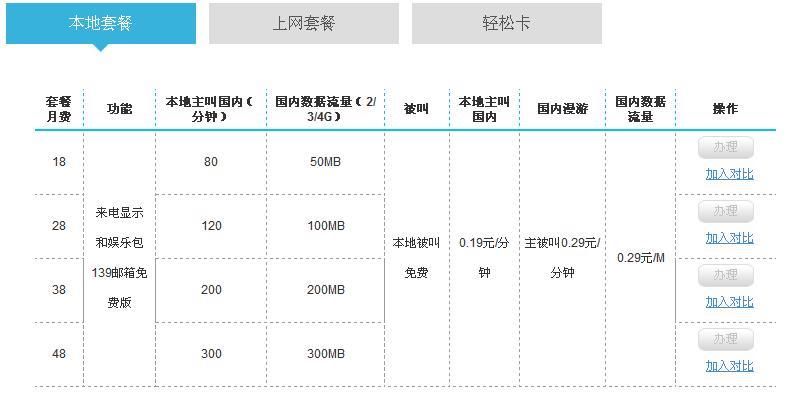 打电话少用流量多，什么套餐最划算？