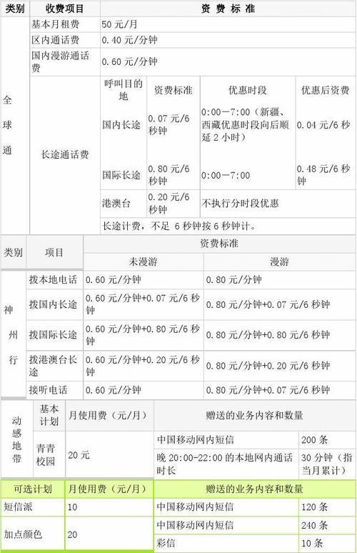 移动电话最低资费标准：你需要知道些什么？