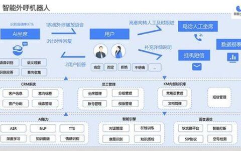 智能外呼系统公司：助力企业高效拓客，提升业绩