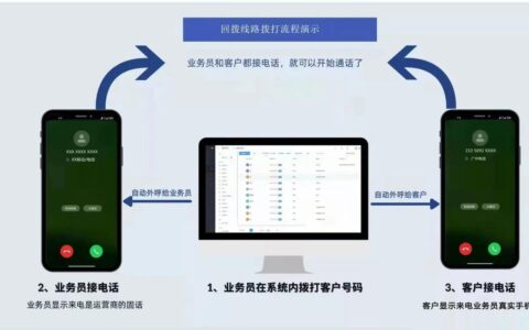 电销号码不封号：秘诀大公开