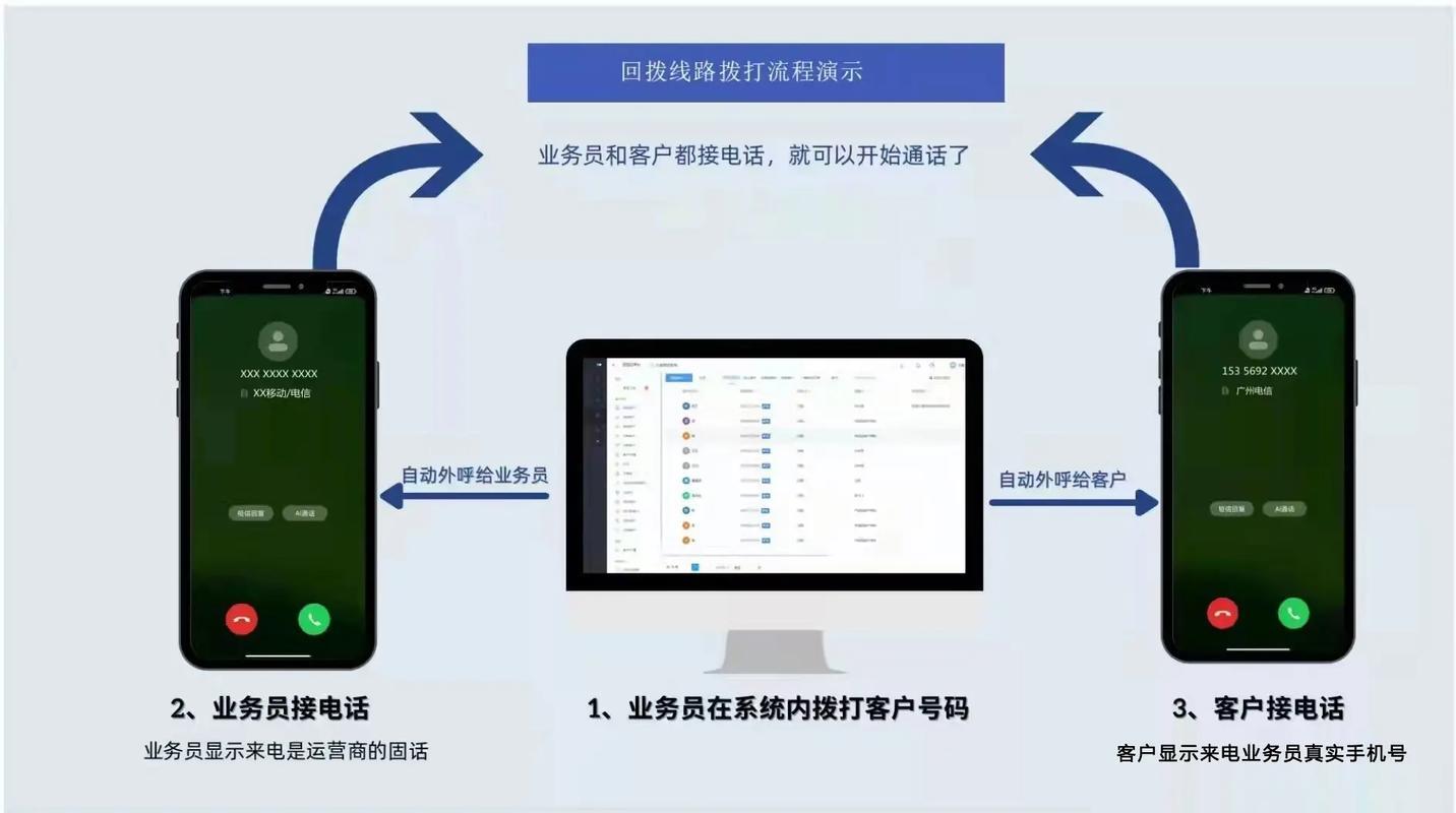 电销号码不封号：秘诀大公开