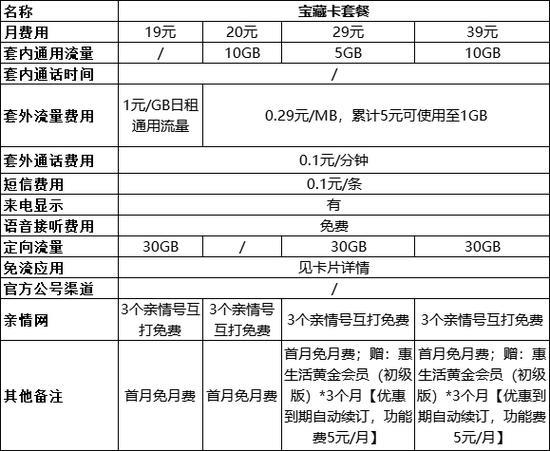 移动套餐外通话收费标准：详细解析及费率查询方法