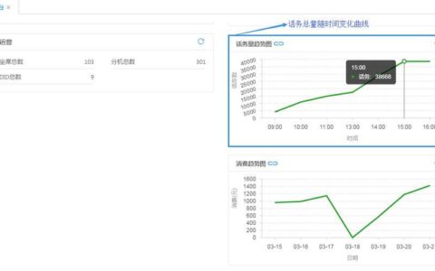 CRM/外呼系统：助力企业高效沟通，提升销售业绩