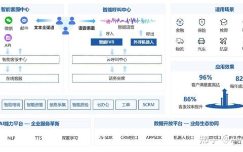 公司外呼系统哪家好？如何选择适合您的外呼系统？