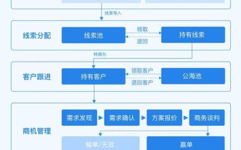 CRM客户管理外呼系统：助力企业高效沟通，提升销售业绩