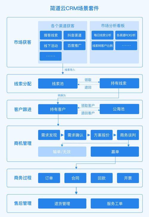 CRM客户管理外呼系统：助力企业高效沟通，提升销售业绩