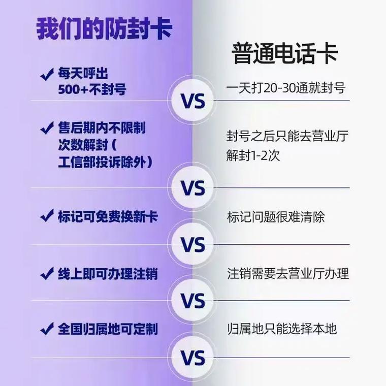 电销怎么办电话卡？一文详解功能、优势及购买渠道