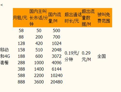 什么手机套餐打电话便宜？