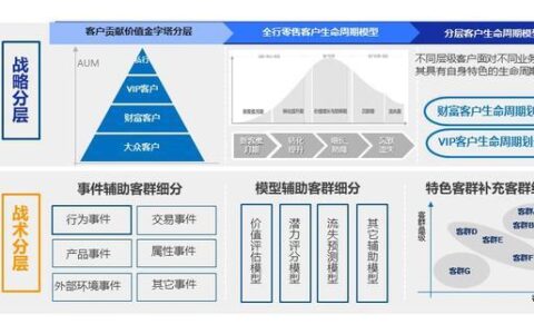 电销卡销售渠道：如何快速拓宽客户群？