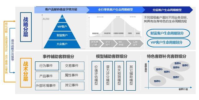 电销卡销售渠道：如何快速拓宽客户群？