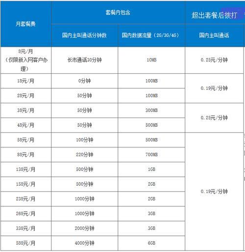 移动打电话的套餐哪个划算？教你如何选择最适合你的套餐