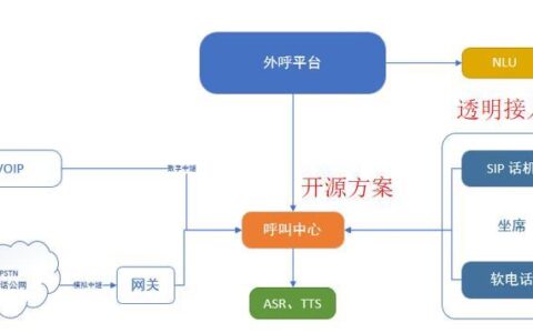 外呼系统电销原理：助力企业高效触达客户