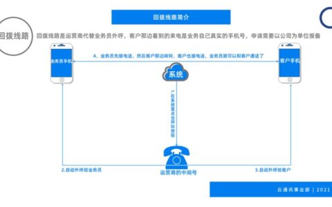 电销外呼系统怎么安装？