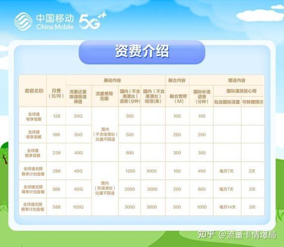 移动最便宜电话套餐：2023年最新对比