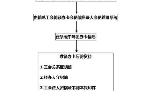 电销卡如何办理？