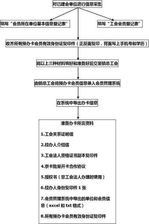 电销卡如何办理？