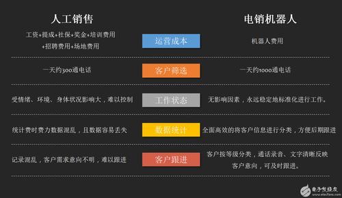 电话电销系统：助力企业高效获客