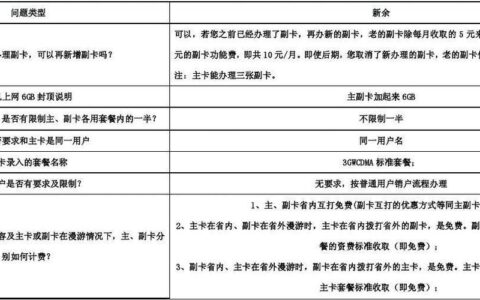 联通主副卡拆分：详细步骤及注意事项